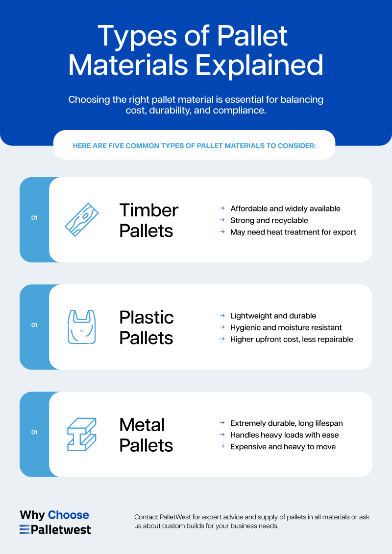 Infographic showing types of pallet materials including timber, plastic, and metal, with key features and benefits listed.